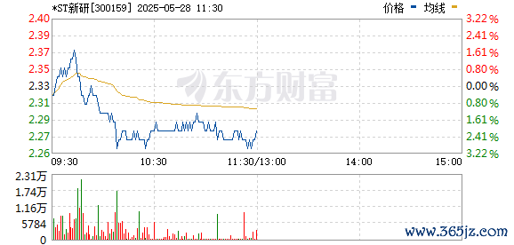 R图 300159_0